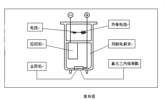 氧气传感器示意图-开云线上平台_开云（中国）
